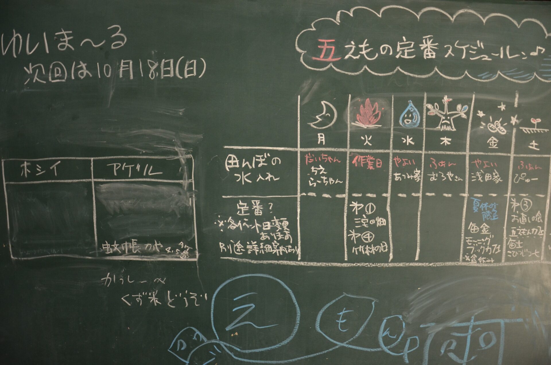 今どきのコミュニティ